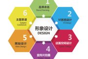 什么是主视觉设计？？？？？？