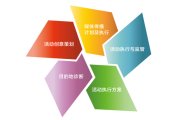 举行庆典运动前要做哪些准备？？