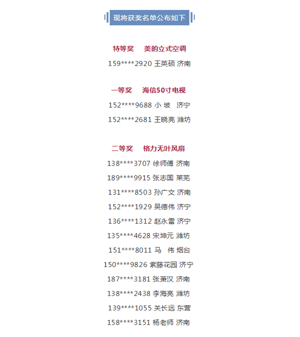 2019orange橘子平台·(中国区)官方网站工匠节第二季山东站中奖名单