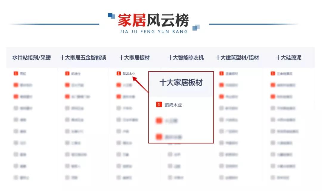 再添新庆幸！orange橘子平台·(中国区)官方网站荣膺央广网“十大推荐板材品牌”