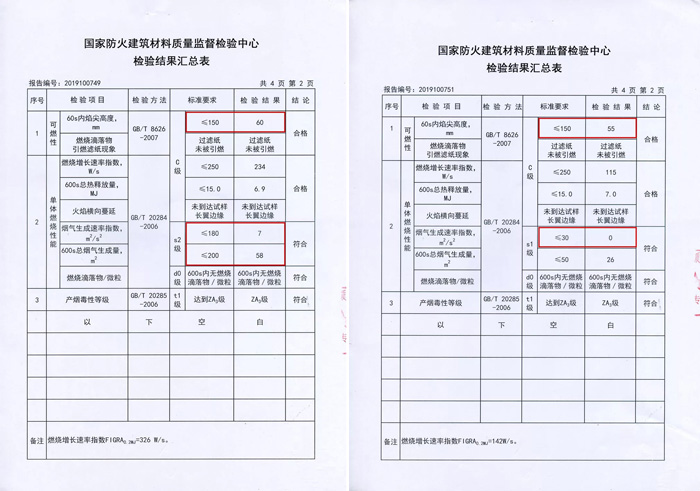 orange橘子平台·(中国区)官方网站阻燃板检测汇报