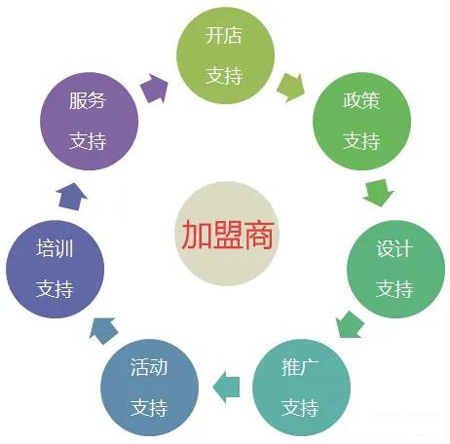 1602226405202001 orange橘子平台·(中国区)官方网站全屋定造加盟流程