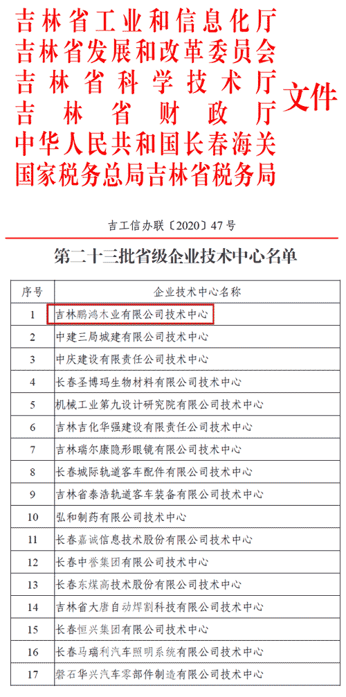 第二十三批省级企业技术中心 orange橘子平台·(中国区)官方网站