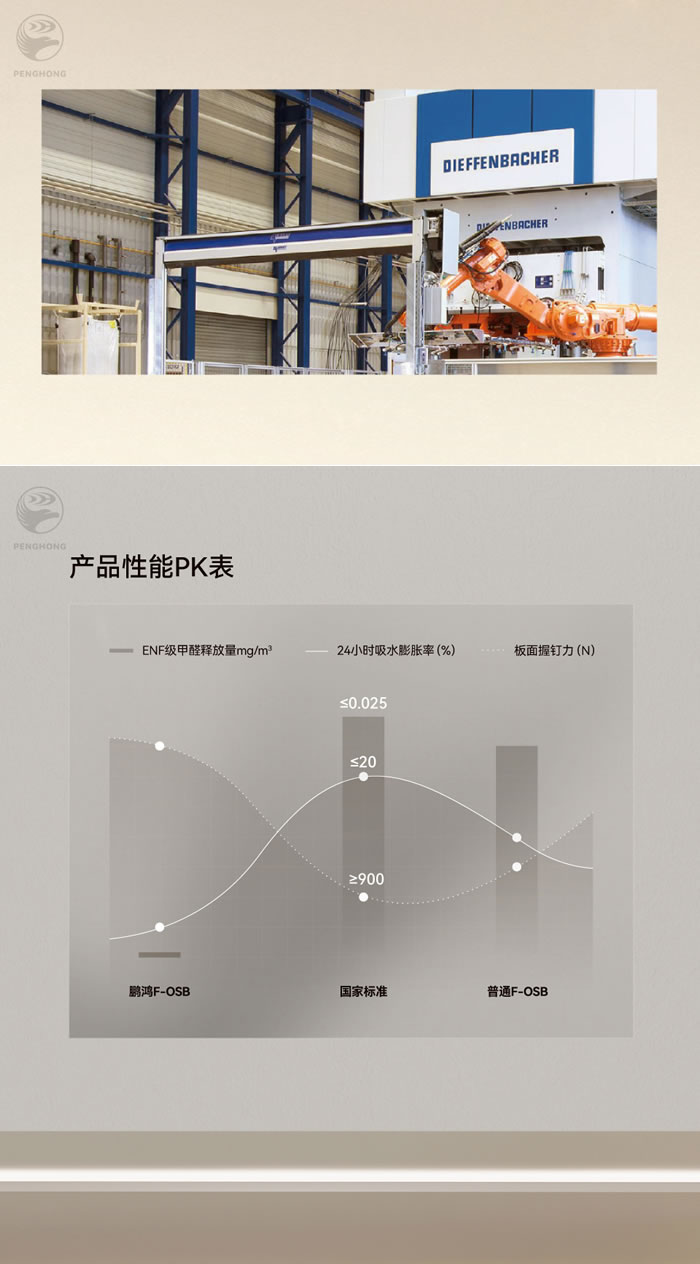 orange橘子平台·(中国区)官方网站fosb板材厚度
