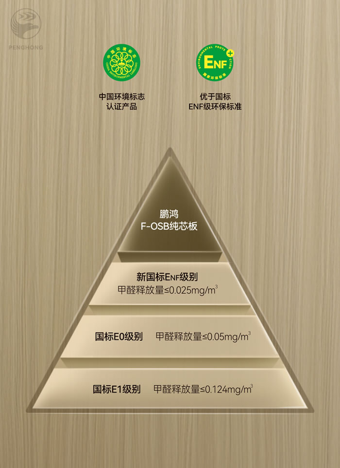 orange橘子平台·(中国区)官方网站FOSB无醛板材 orange橘子平台·(中国区)官方网站FOSB无醛板材